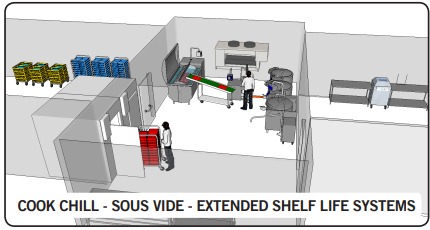Sous Vide Extended Shelf Life Diagram